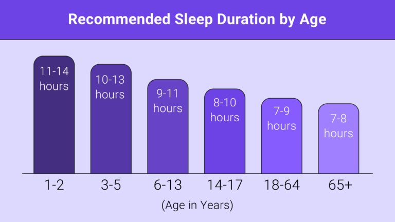 Oversleeping: How Much Rest is Too Much? - Sleep Junkie