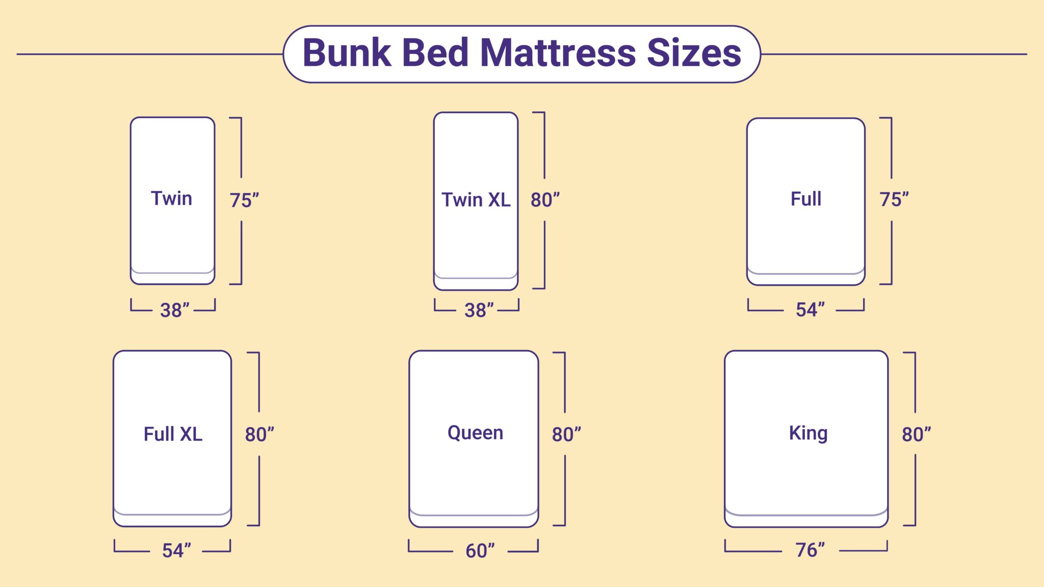 size mattress for bunk bed