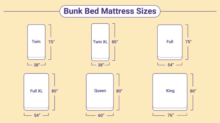 double bunk mattress size