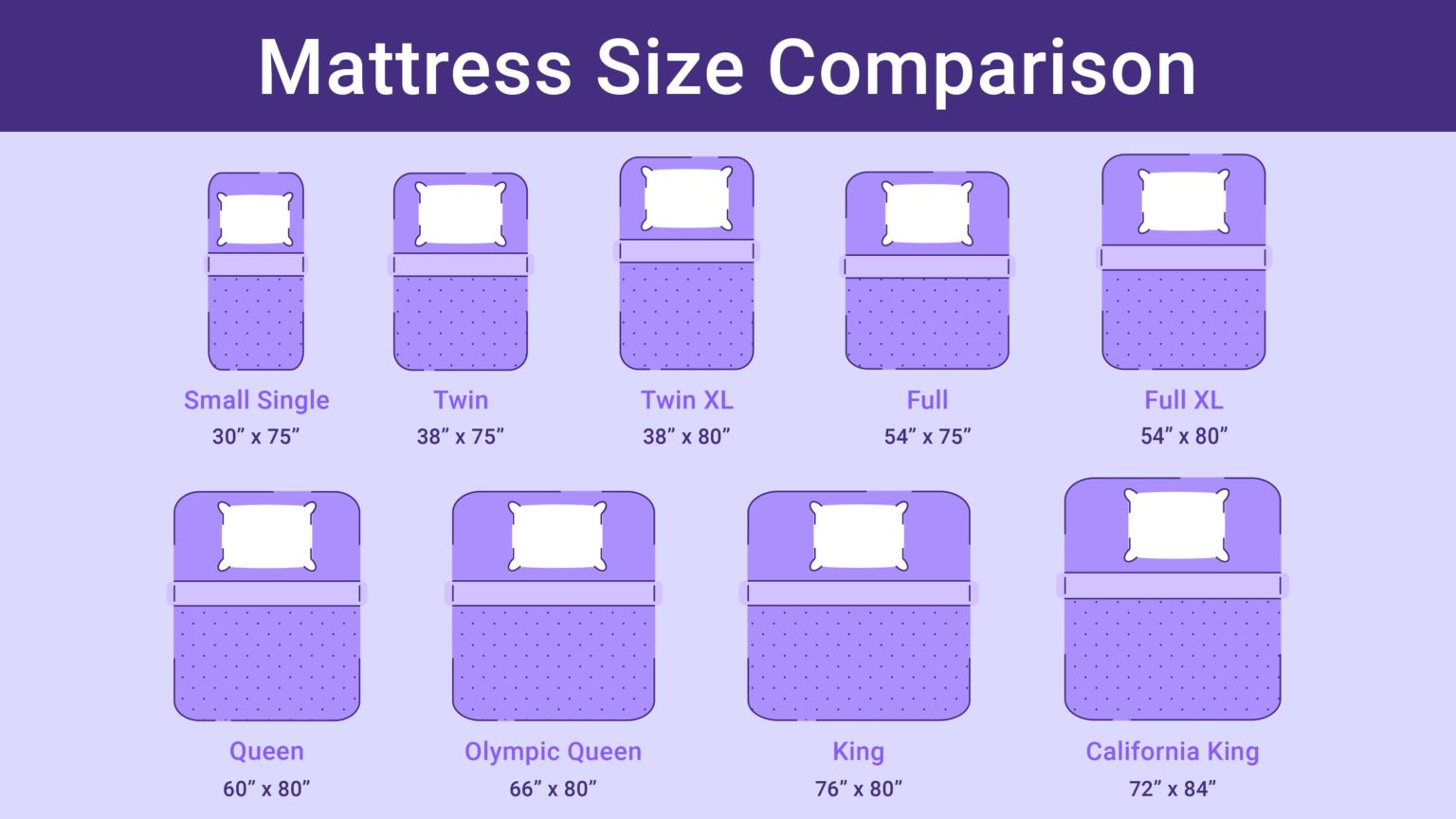 twin xl mattress measures