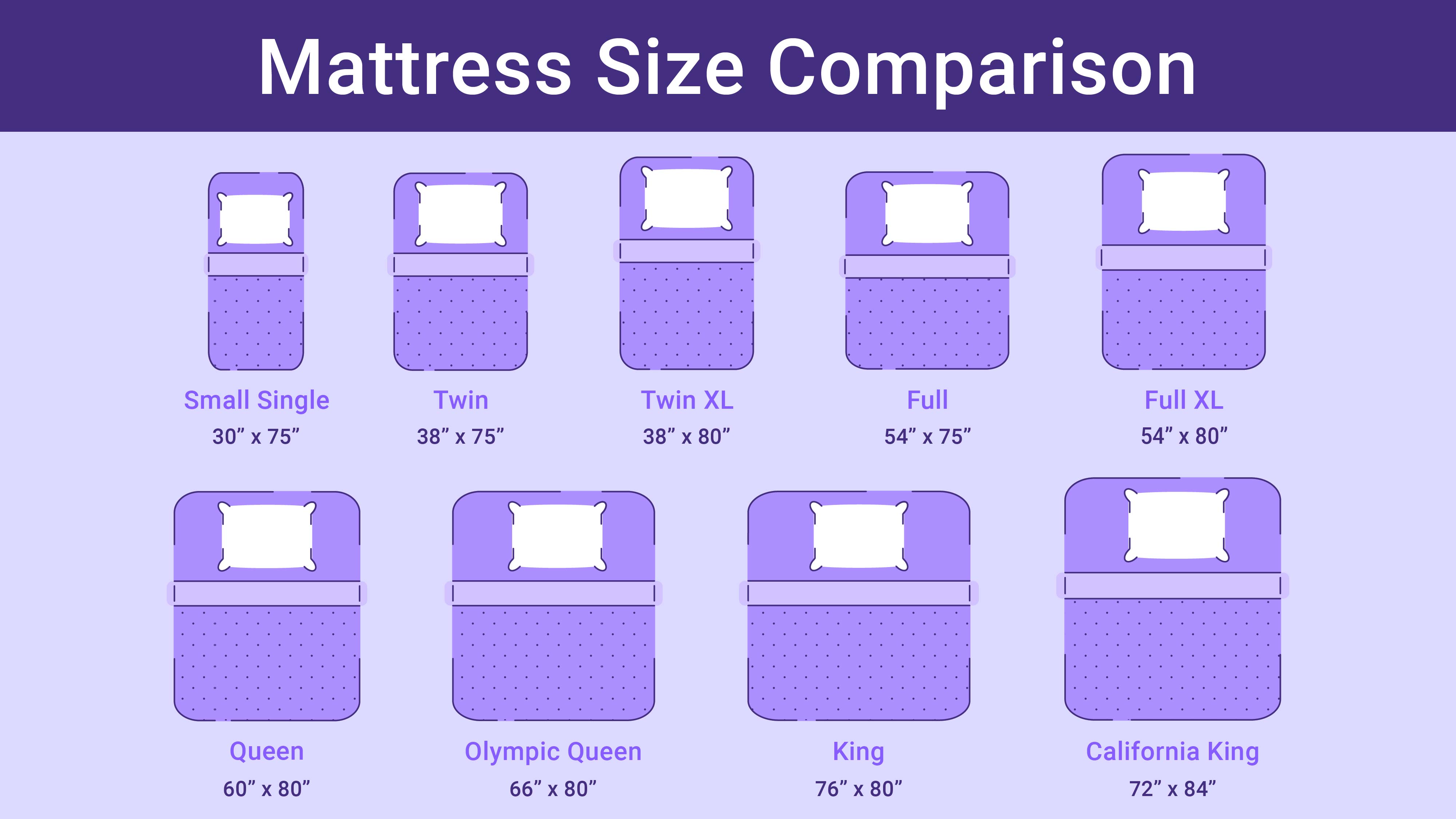 differences in mattress sizes