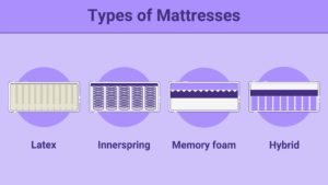 Types Of Mattresses - Sleep Junkie