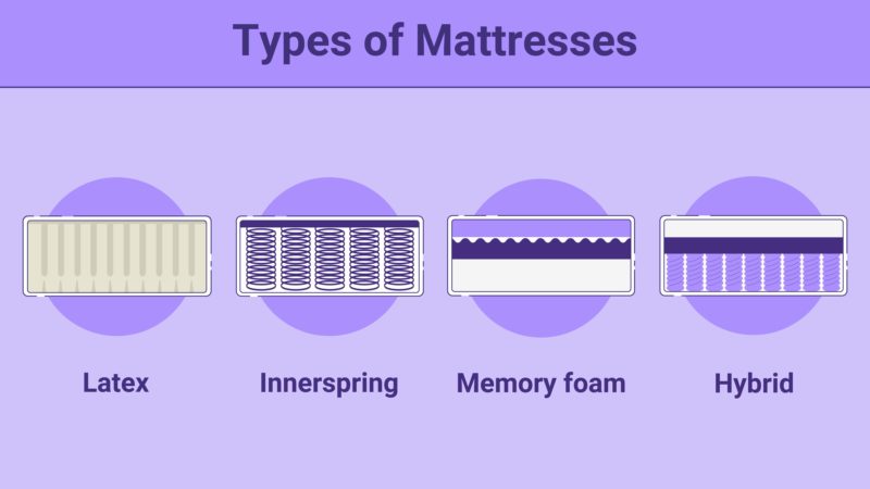 different types of mattress box
