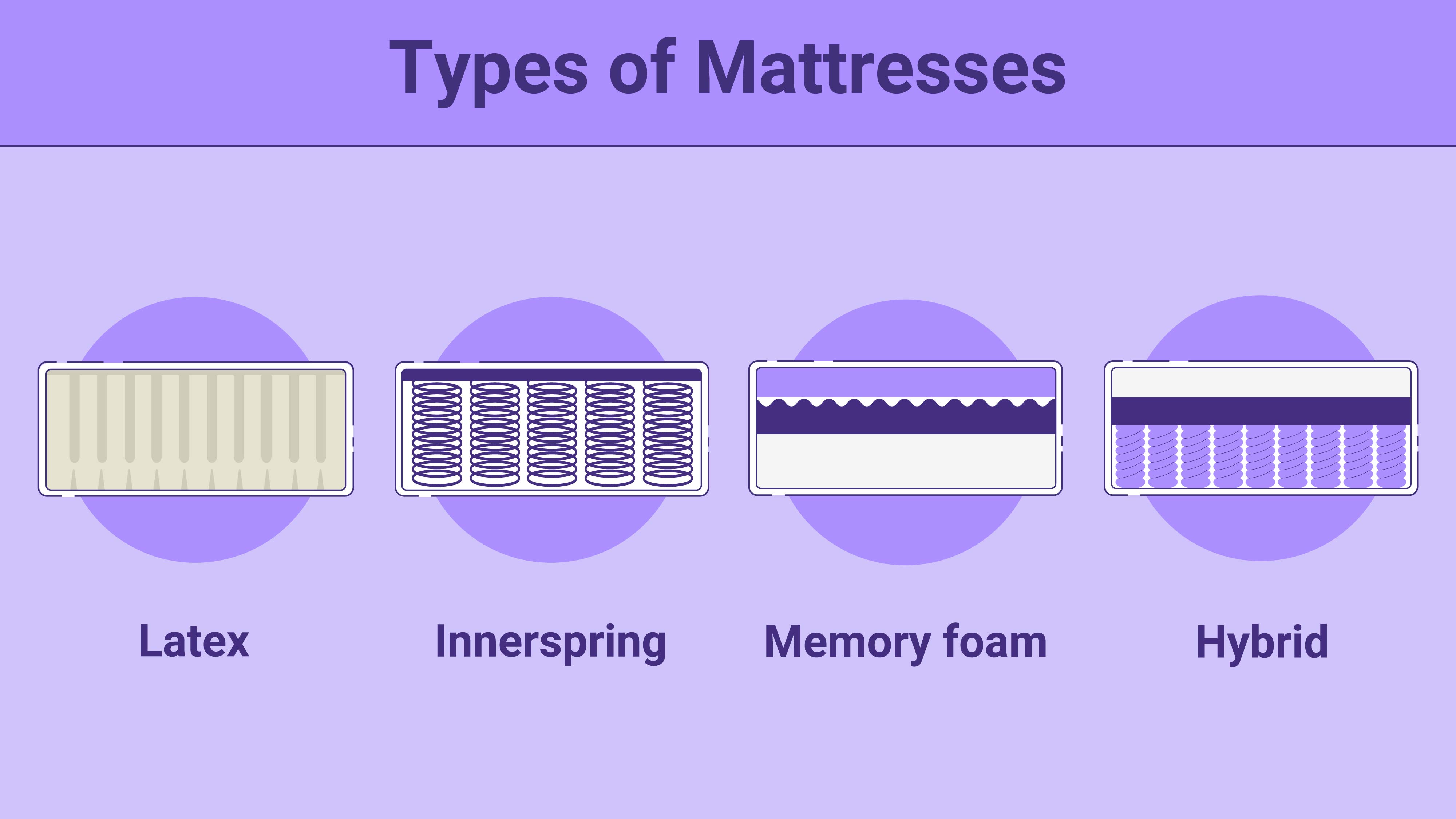 types of mattress natural latex