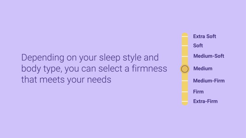 Types Of Mattresses - Sleep Junkie