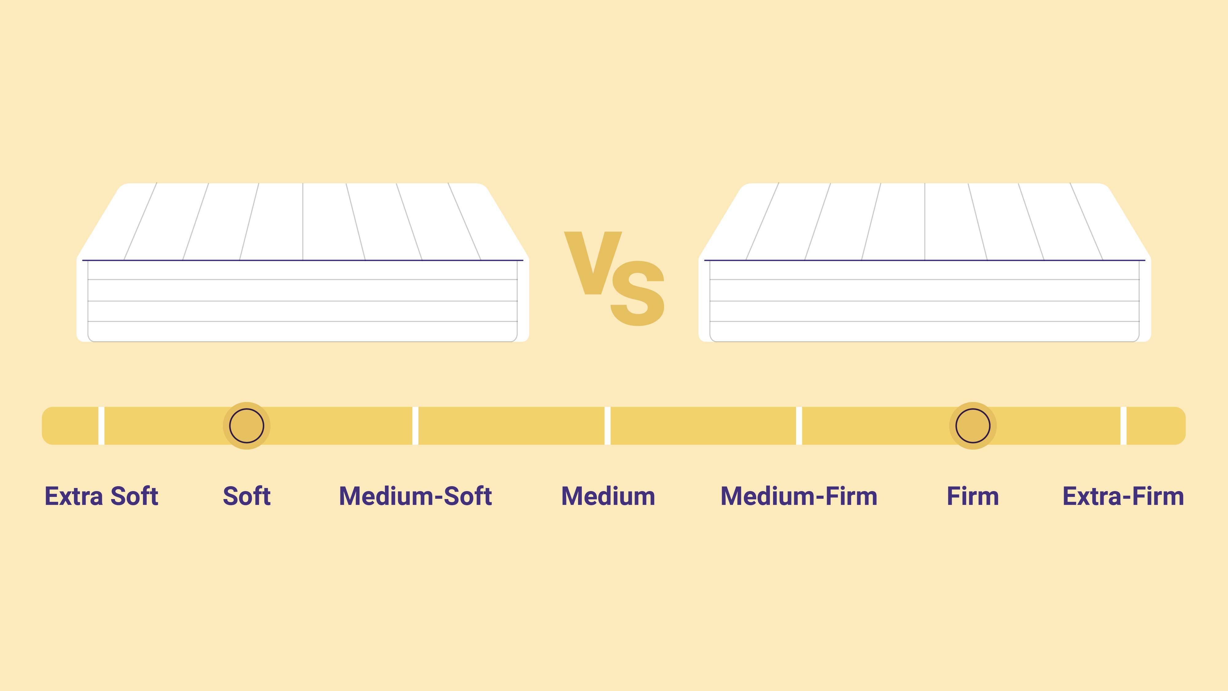firm vs soft mattress for back