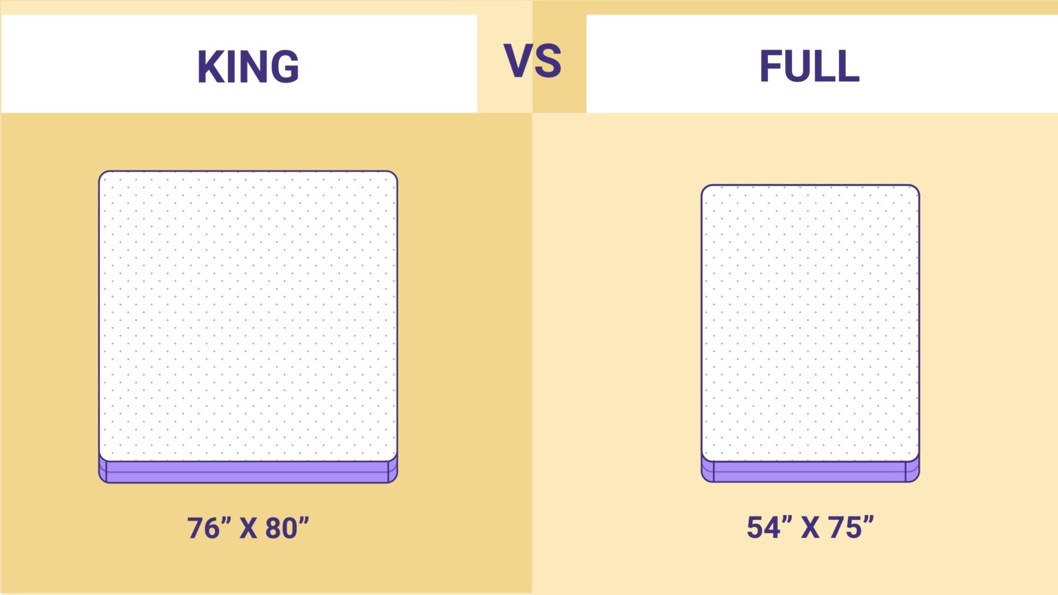 king abd full mattress size difference
