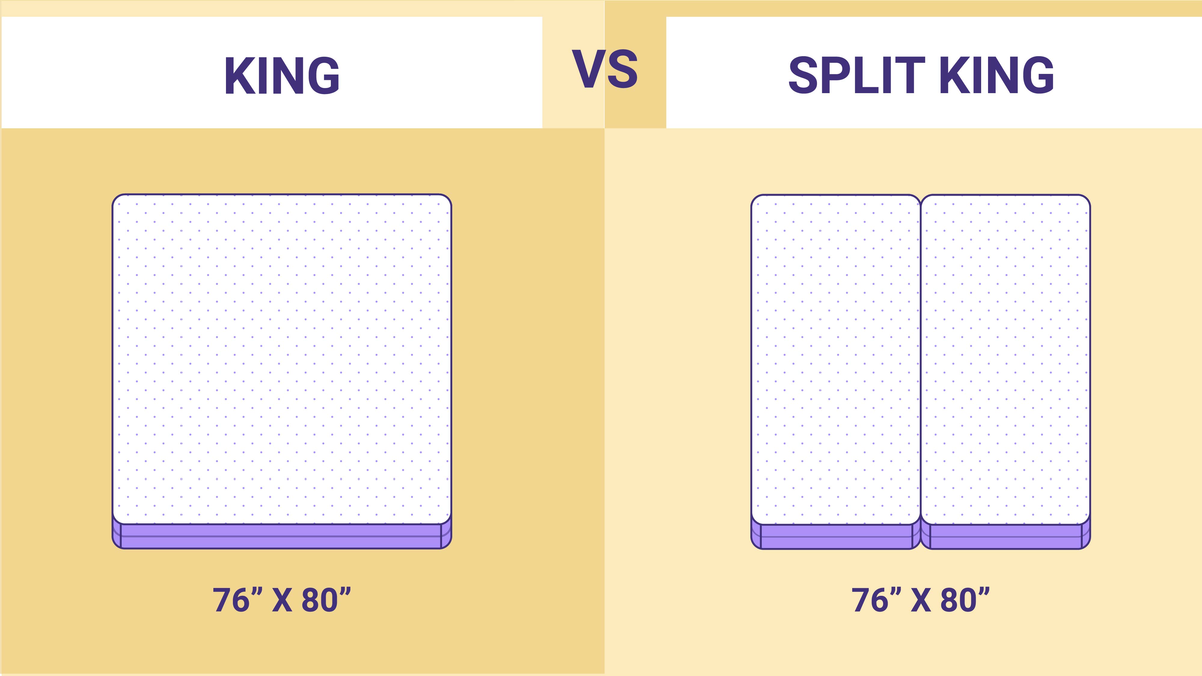 size of split king mattress