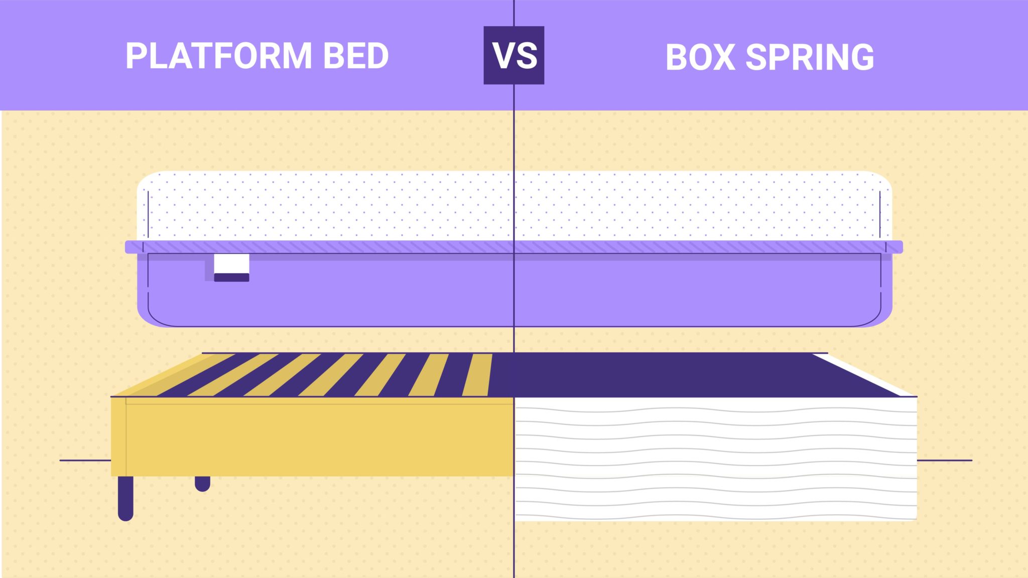 platform vs box spring for innerspring mattress
