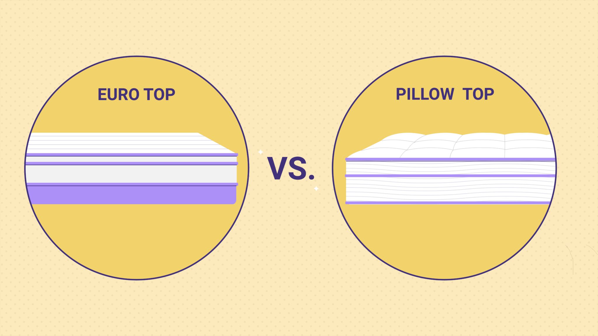 difference between euro and pillow top mattress