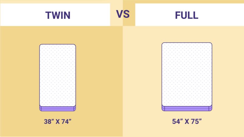 Twin XL vs. Full: Which Should You Choose?
