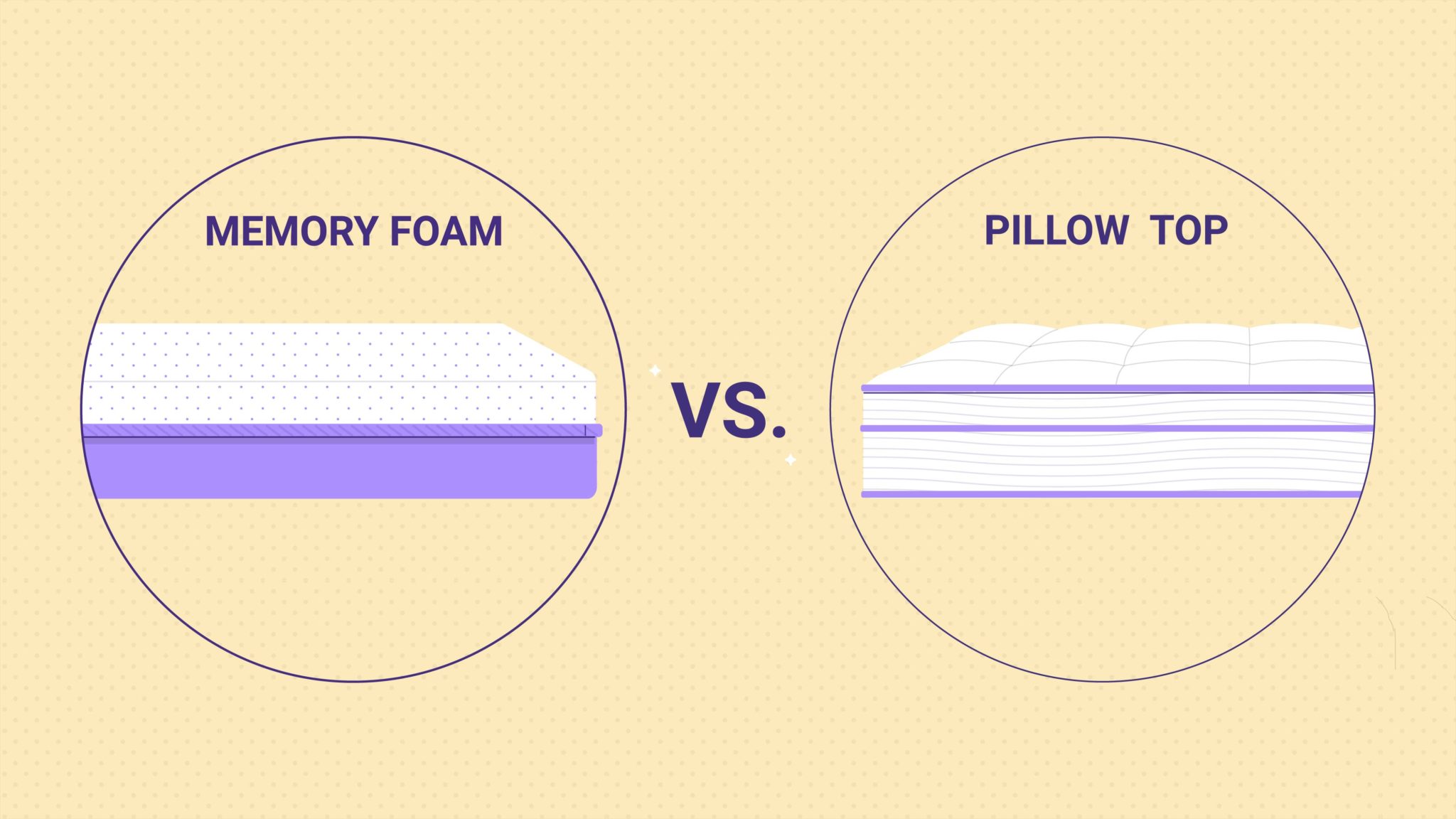latex vs pillow top mattress