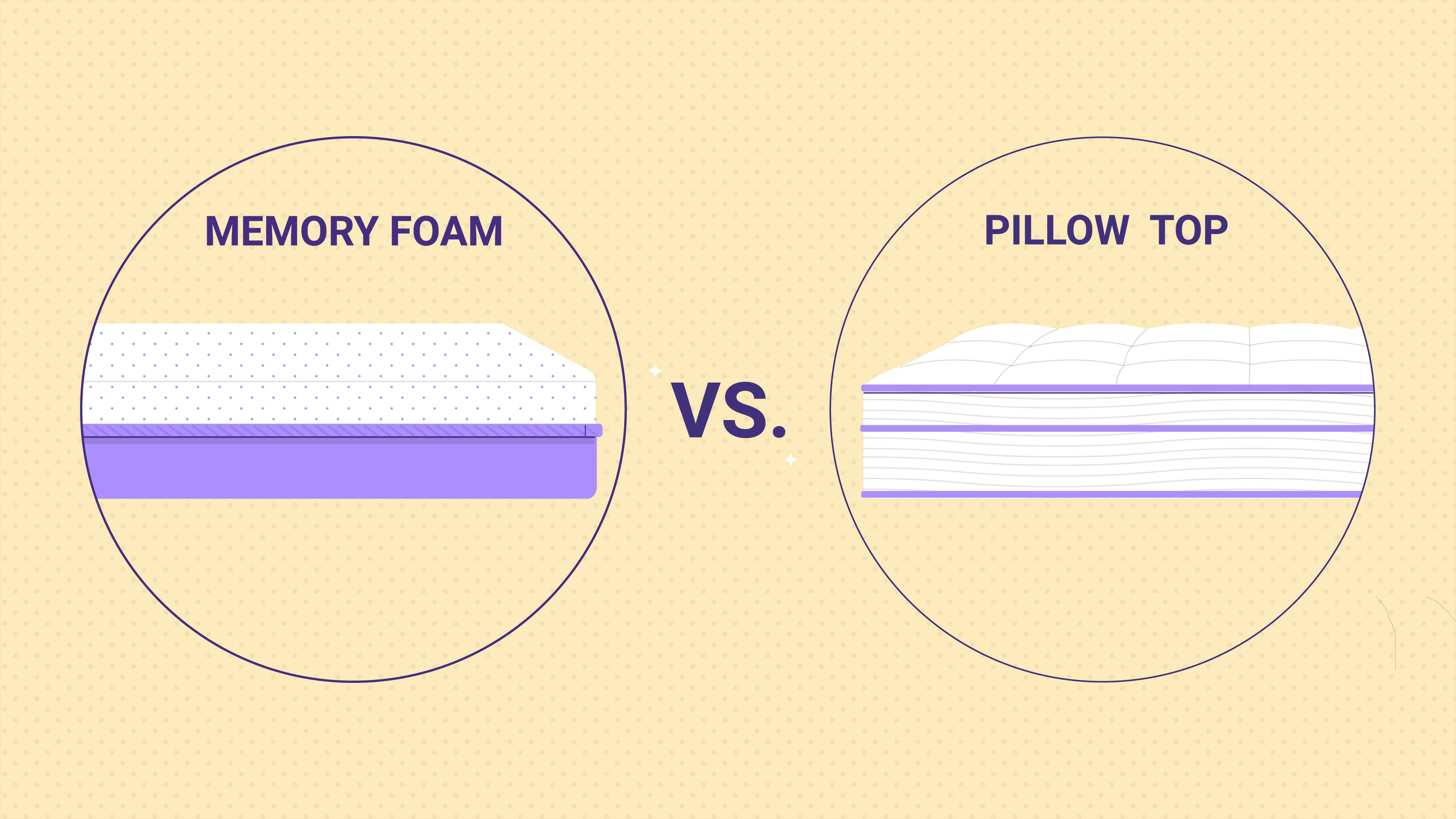 difference between pillow top and memory foam mattress