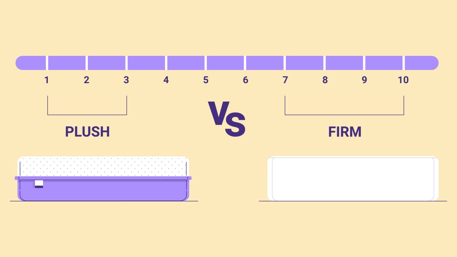 Plush Vs. Firm Mattress: Which Is Best? - Sleep Junkie