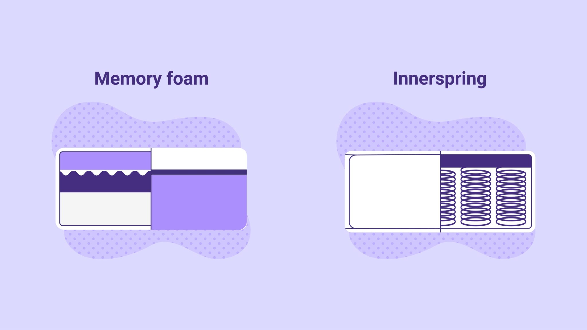 hybrid innerspring mattress vs memory foam