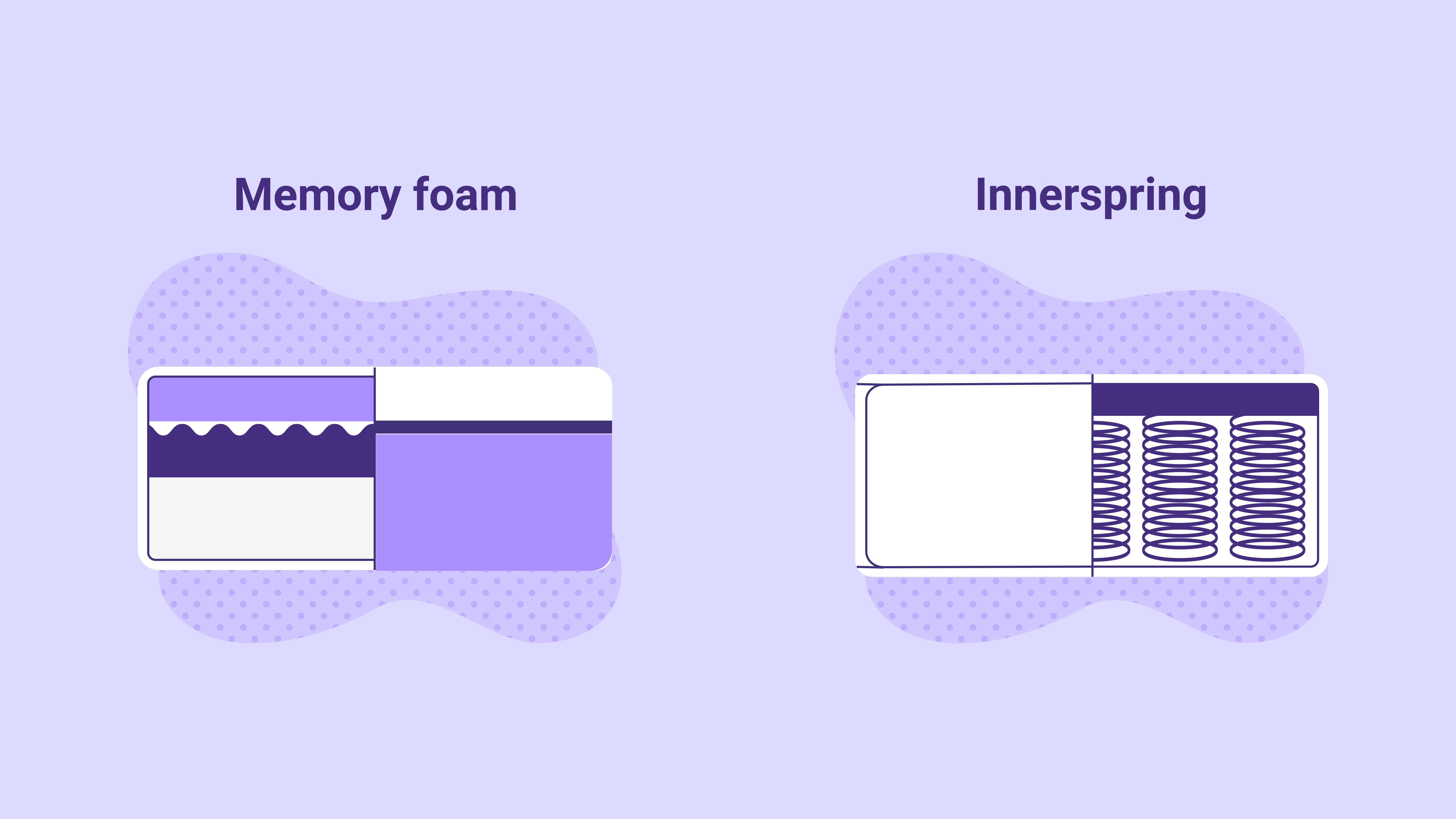 compare gel memory foam mattress