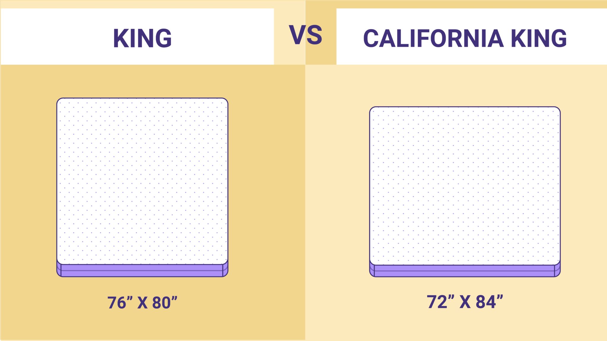 california king vs reguular king mattress