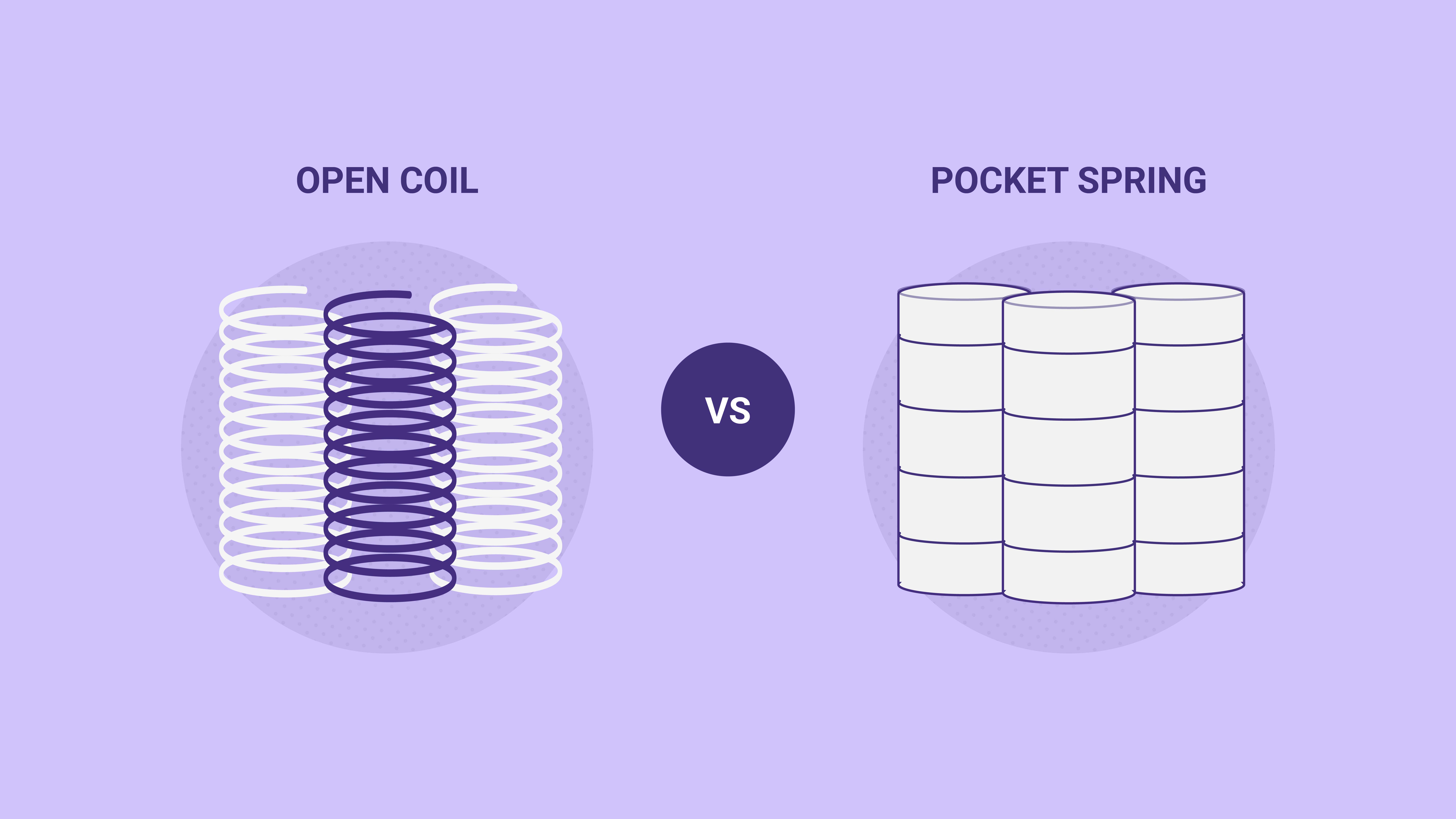 difference inner spring and pocketed coil mattress