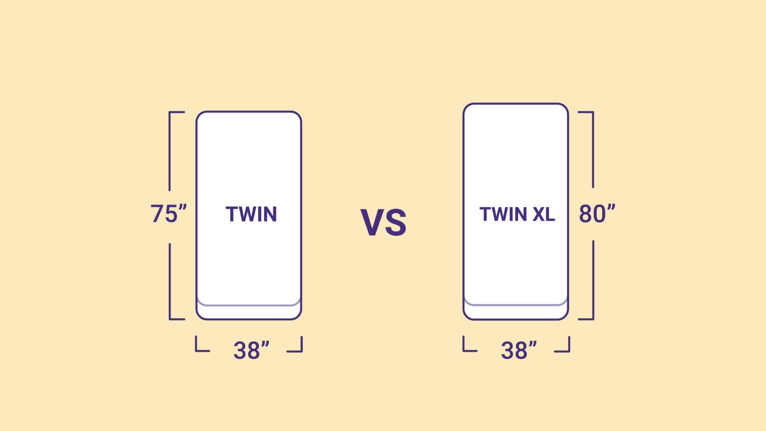 Twin VS. Twin XL Size Mattresses: What's The Difference? - Sleep Junkie