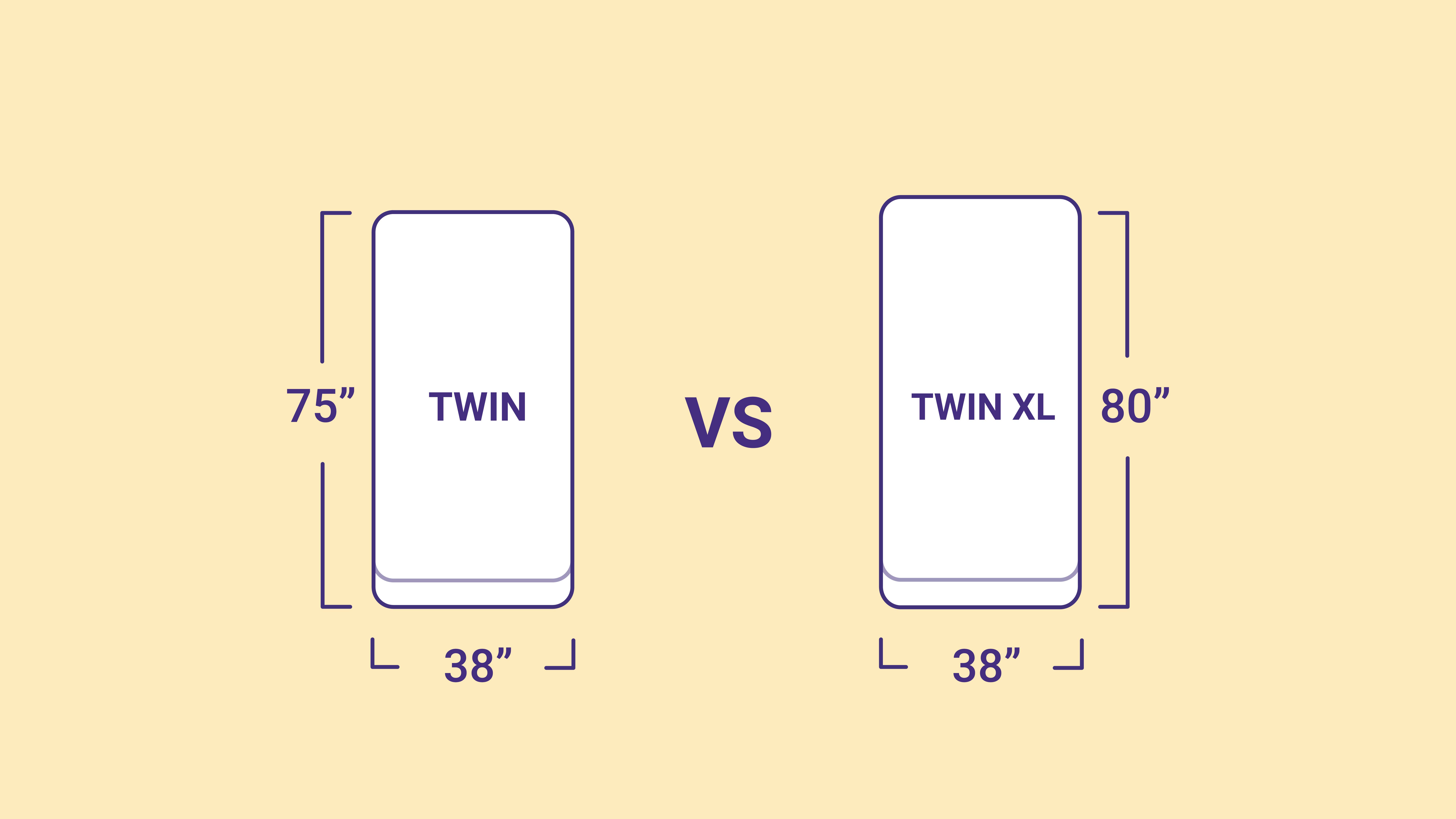 length of twin mattress vs twin xl