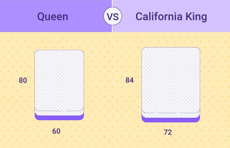 Difference between King and Queen Bed - Difference Betweenz
