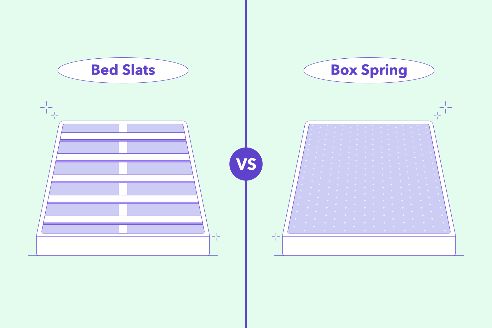 Bed Slats vs Box Spring Which Should You Use? Sleep Junkie