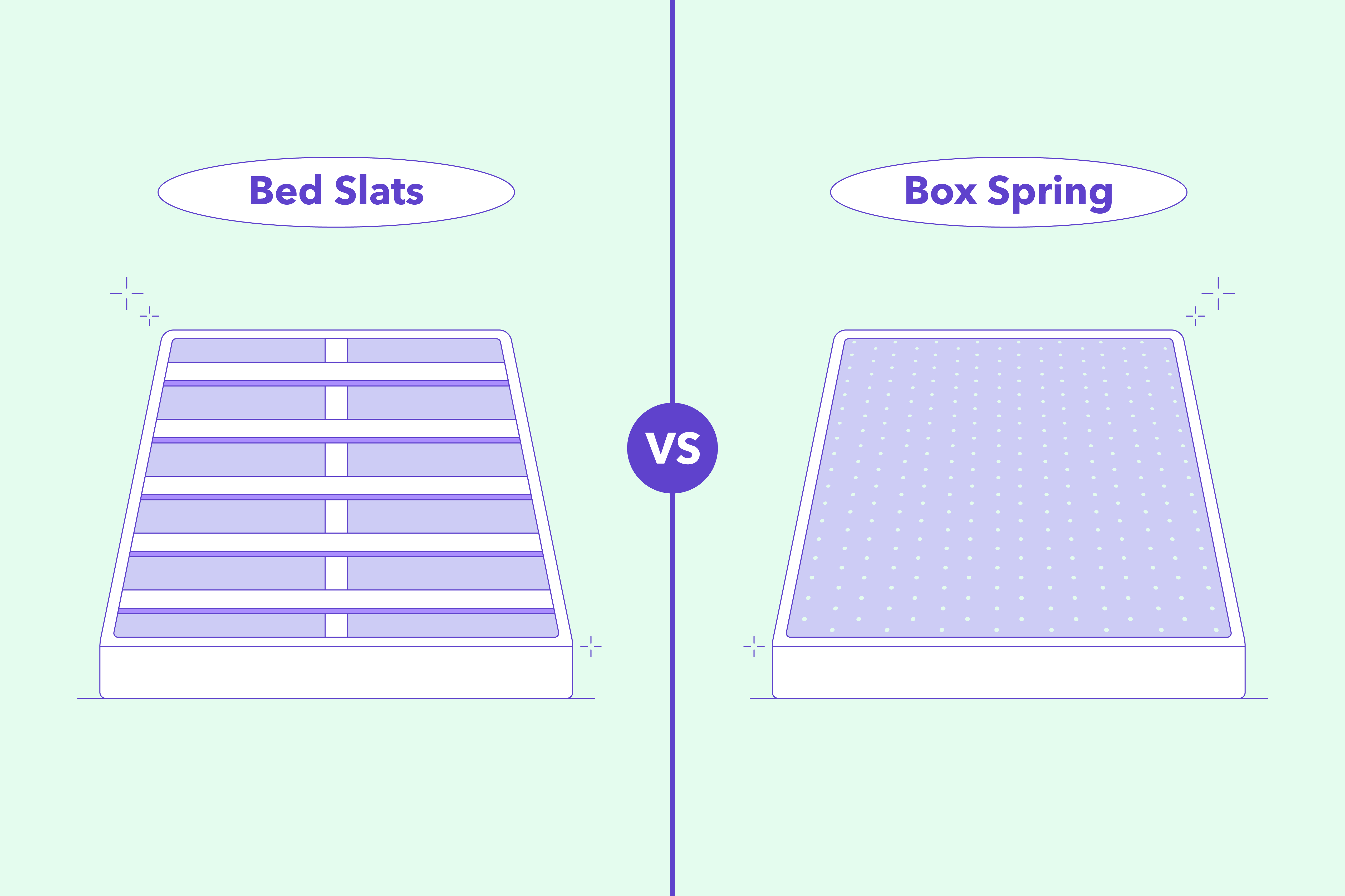 difference between slatted bed base and mattress base